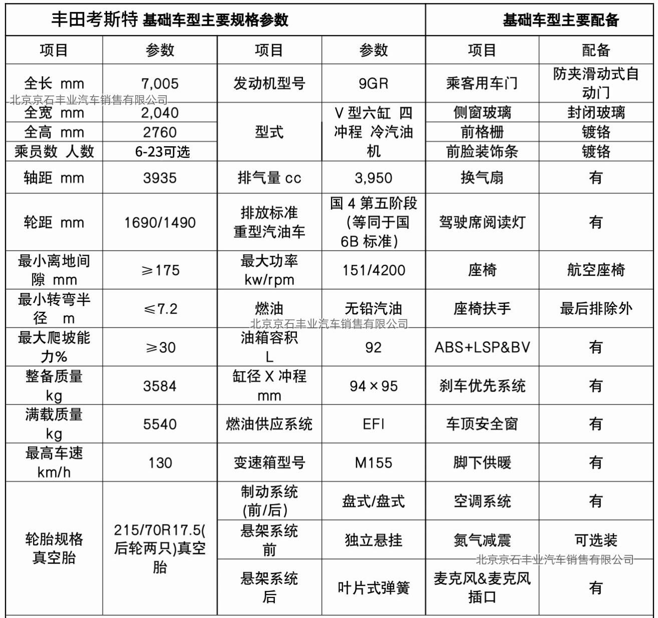 丰田考斯特12座商务车广东落地多少钱(图17)
