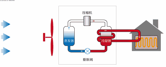 中央空调系统常见的三种制冷系统你知道吗？(图3)