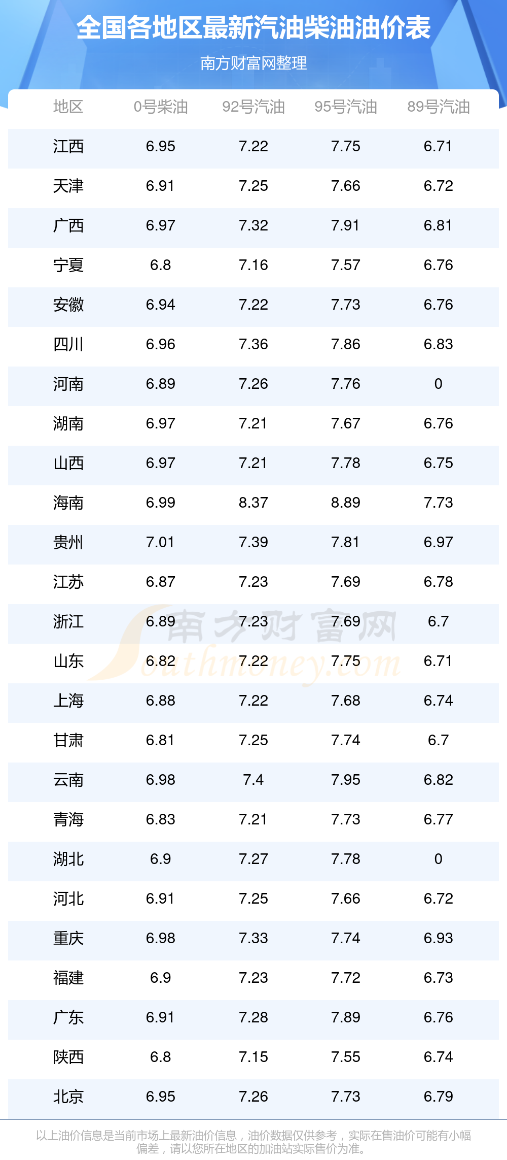 2025年油价调价窗口日期表(7月23日最新)(图1)