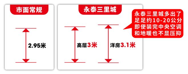 【】聚焦@永泰三里城售楼处发布：永泰三里城附加价值拉满！(图10)
