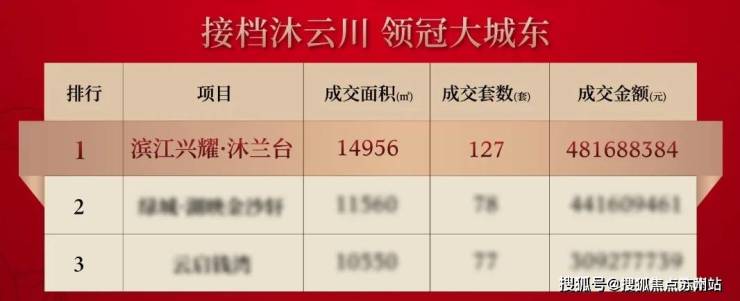 滨江兴耀沐兰台售楼处)首页网站丨2025【滨江兴耀沐兰台】欢迎您售楼处电话地址备案价楼盘详情(图1)