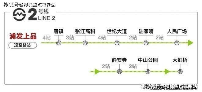 浦发上品(浦发上品售楼处)首页网站-销售中心(营销中心)-楼盘欢迎您-小区环境-户型-最新价格-地址-楼盘详情-周边配套-售楼处电话-交房时间(图13)