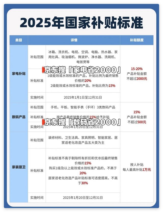 国补恢复第三批资金690亿已下达8月将重启恢复继续领取附2025年国补申领入口方法和操作步骤(图2)