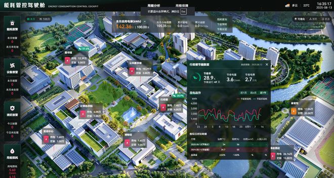 高达289%！海信福耀科技大学项目节能率检测结果出炉