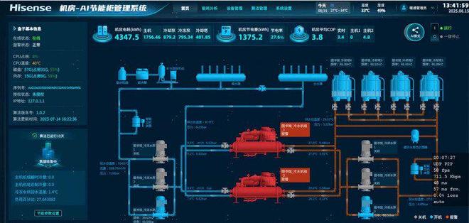 高达289%！海信福耀科技大学项目节能率检测结果出炉(图2)