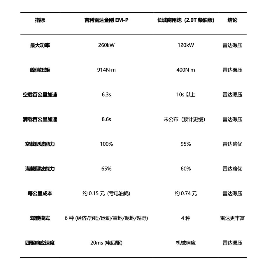 从吉利皮卡到雷达生态凌世权的品牌故事用户听懂了吗？(图4)