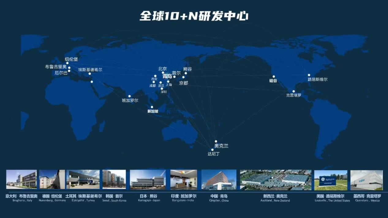 高投入带来高产出！海尔H1财报批露科技全面第一(图2)