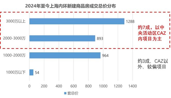 九月豪宅聚焦@静安玺樾售楼处发布：静安玺樾引爆上海购房热潮