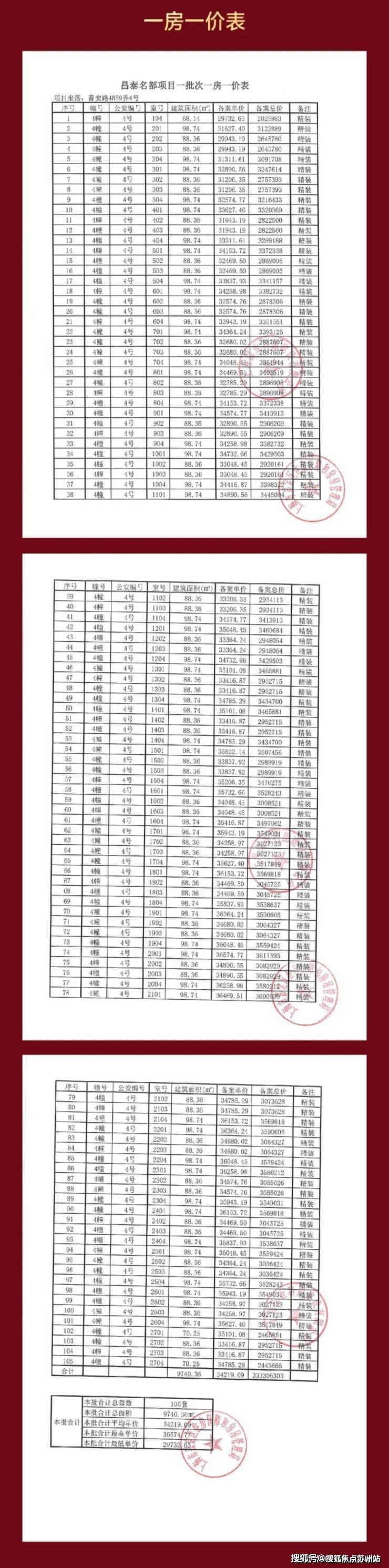 深嘉上府2025年深嘉上府(售楼处)-2025销售中心(营销中心)-楼盘欢迎您-小区环境-户型-价格-地址-楼盘详情-周边配套(图22)