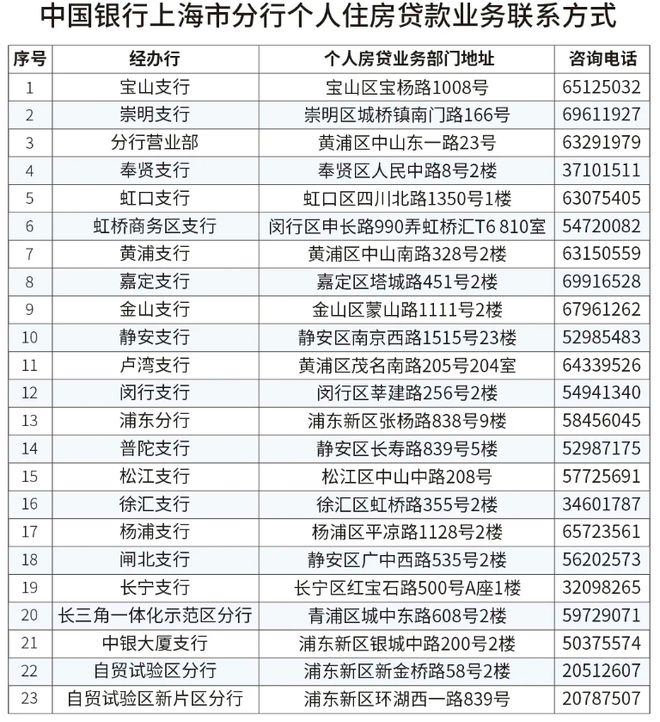 ®深嘉上府售楼处嘉定深嘉上府发布：美宅引领新生活(图19)