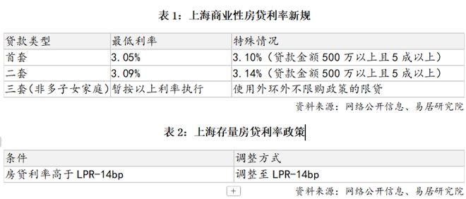 ®深嘉上府售楼处嘉定深嘉上府发布：美宅引领新生活(图17)
