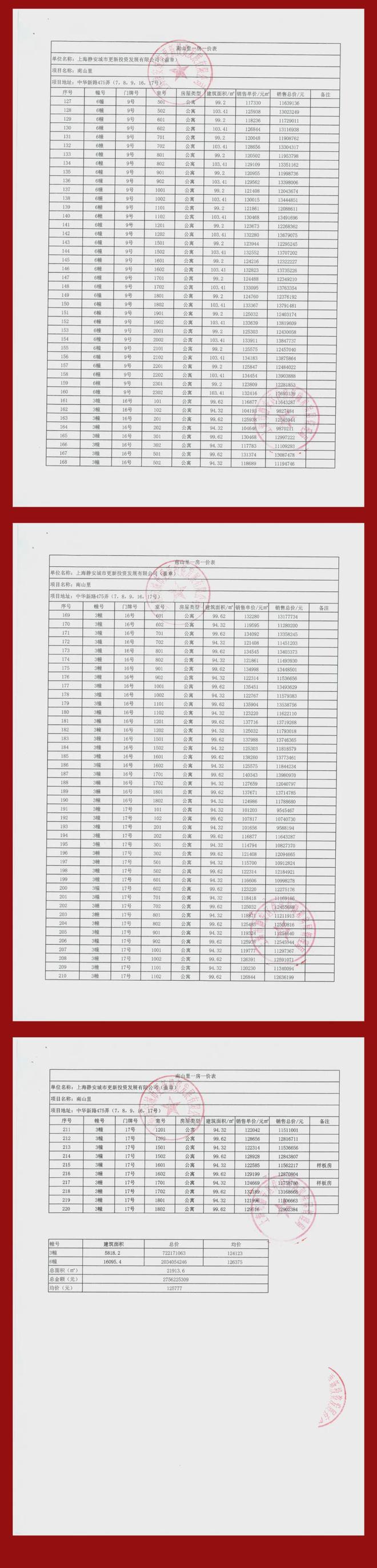 突发消息@上海静安静安玺樾售楼处发布：奢华生活新标杆(图22)