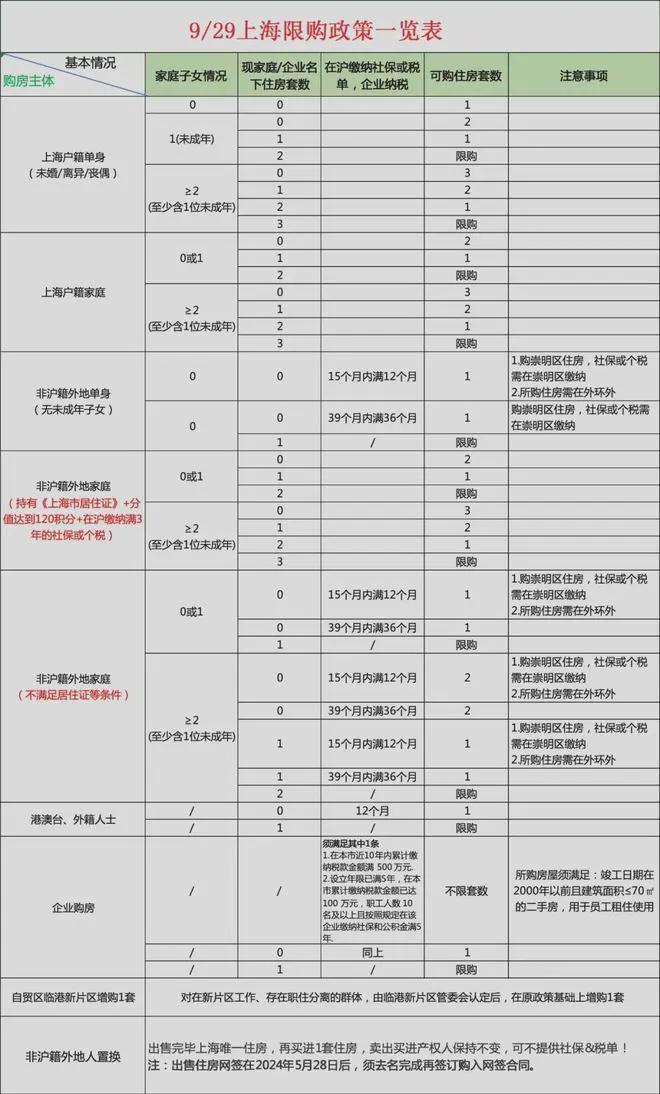 突发消息@上海静安静安玺樾售楼处发布：奢华生活新标杆(图23)