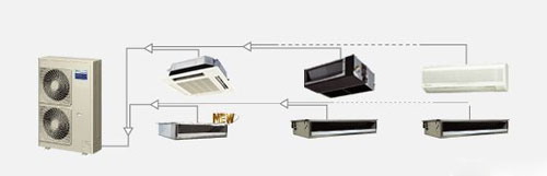 说起中央空调你真的了解吗？