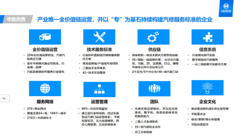 华胜汽修联合研发空调养护方案获认可破解车主维修痛点