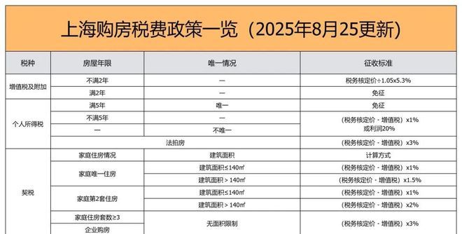 百度热搜@上海静安玺樾售楼处发布：打造舒适新生活问鼎楼市(图33)