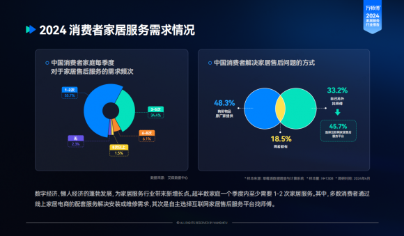 上门服务走进千家万户一站式平台引领品质生活
