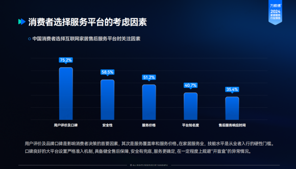 上门服务走进千家万户一站式平台引领品质生活(图2)