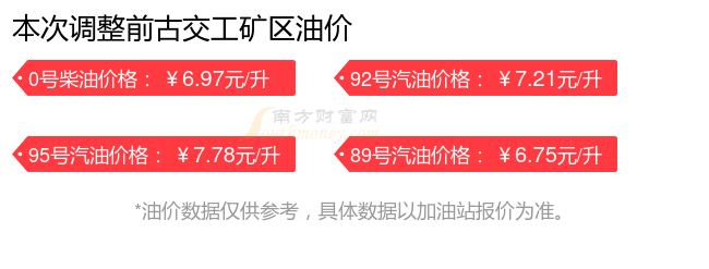 古交工矿区92_95号汽油柴油价格最新价_9月21日今日古交工矿区油价查询