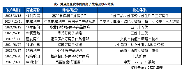 房企好房子体系和产品趋势研究(图1)