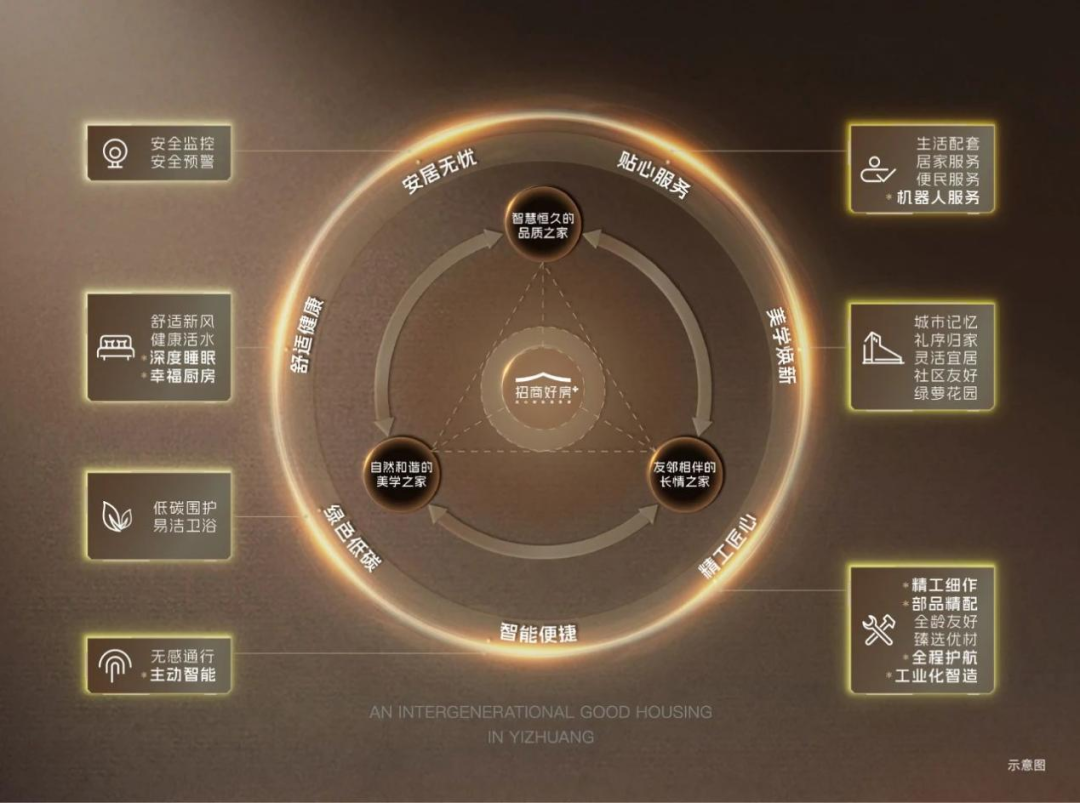 房企好房子体系和产品趋势研究(图17)
