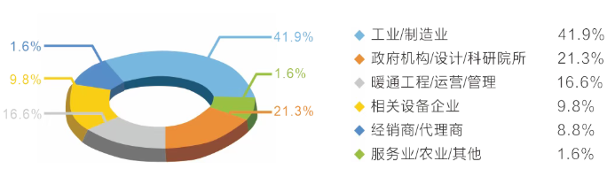 聚势世界湾区绿色创新未来｜2026第九届中国广州国际制冷展邀请函(图8)