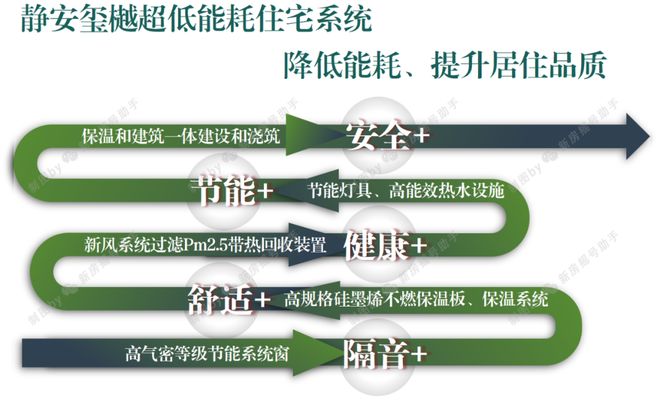 九月豪宅聚焦@静安玺樾售楼处发布：大尺度空间售楼处电话(图19)