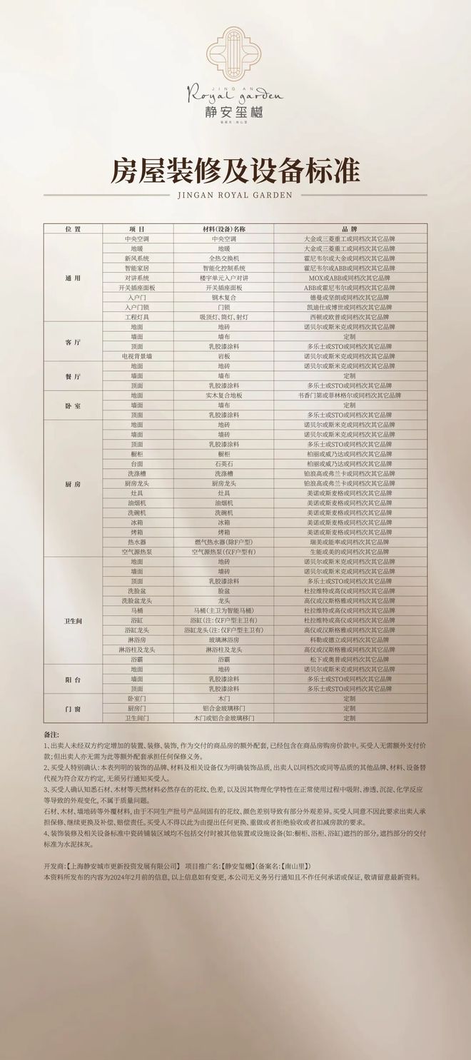 九月豪宅聚焦@静安玺樾售楼处发布：大尺度空间售楼处电话(图20)