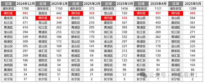 甄选好房@闵行保利光合TOD售楼处电话：项目地址@最新房价(图4)
