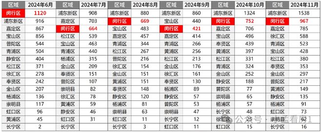 甄选好房@闵行保利光合TOD售楼处电话：项目地址@最新房价(图3)