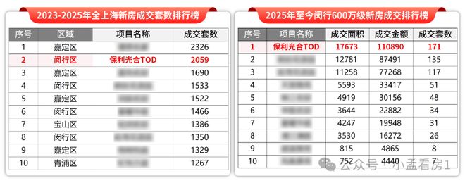 甄选好房@闵行保利光合TOD售楼处电话：项目地址@最新房价(图5)