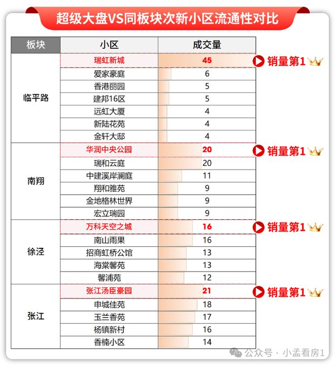 甄选好房@闵行保利光合TOD售楼处电话：项目地址@最新房价(图21)
