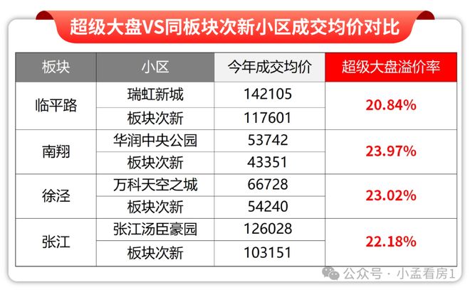 甄选好房@闵行保利光合TOD售楼处电话：项目地址@最新房价(图22)