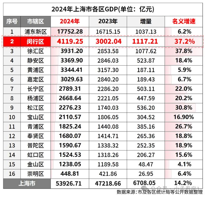 甄选好房@闵行保利光合TOD售楼处电话：项目地址@最新房价(图26)