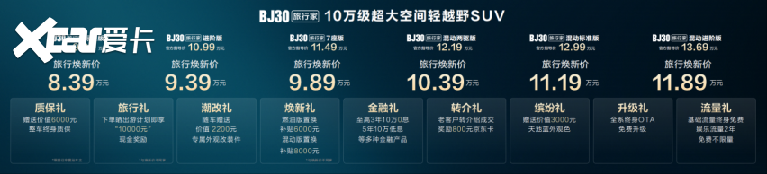 8万多的北京越野BJ30旅行家把越野的门槛降下来(图2)