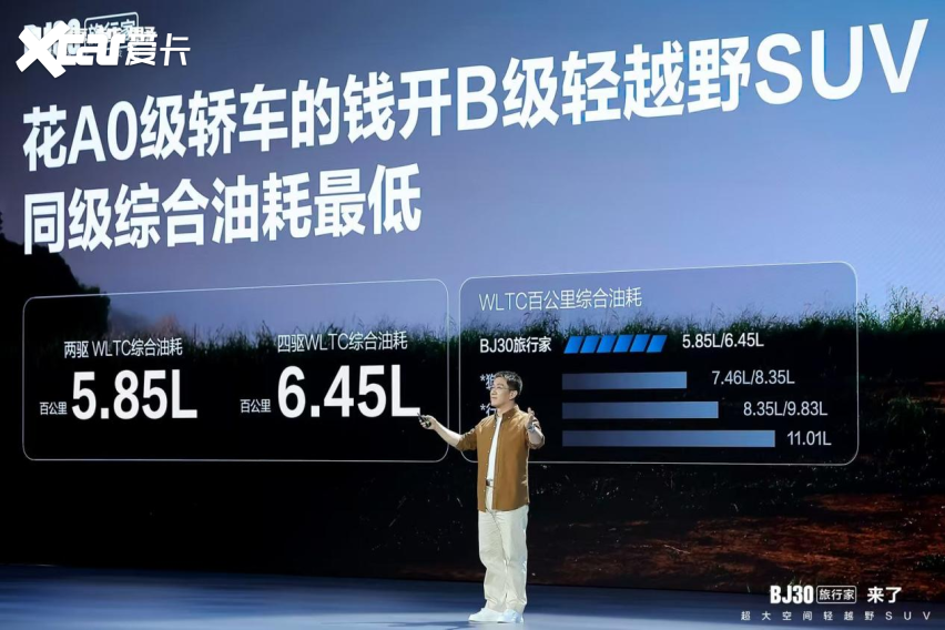 8万多的北京越野BJ30旅行家把越野的门槛降下来(图3)