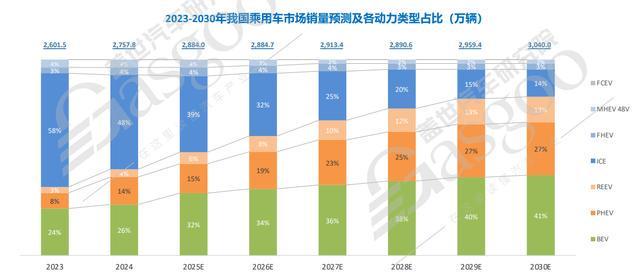增程跳出了技术“鄙视”？