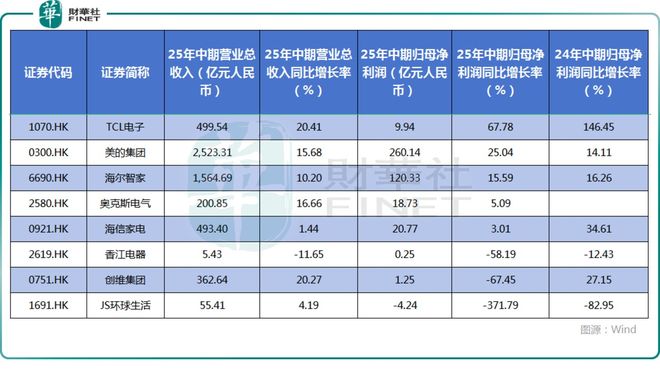 板块分化明显第四批国补落地家电股能否乘风而起？
