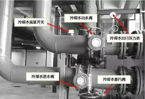 中央空调冷媒水、冷却水、开式与闭式系统(图3)