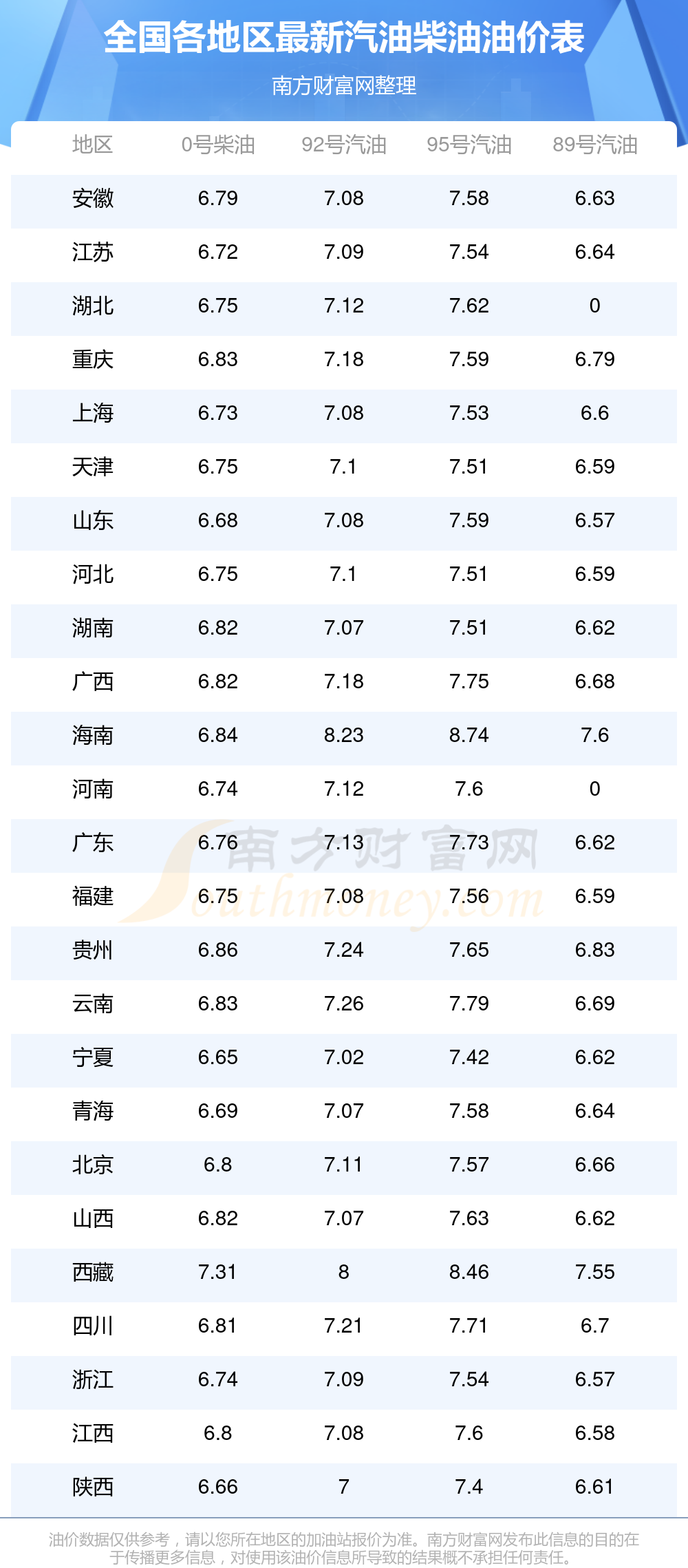 2025年国内油价调整时间表一览(10月12日更新)