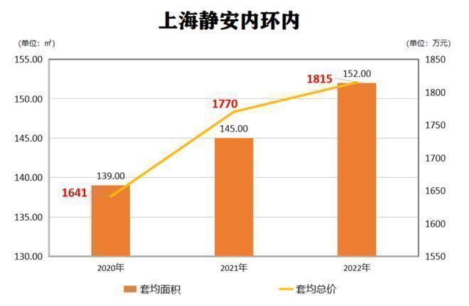 ♐静安玺樾售楼处发布：品质铸就经典静安玺樾顶奢生活序章