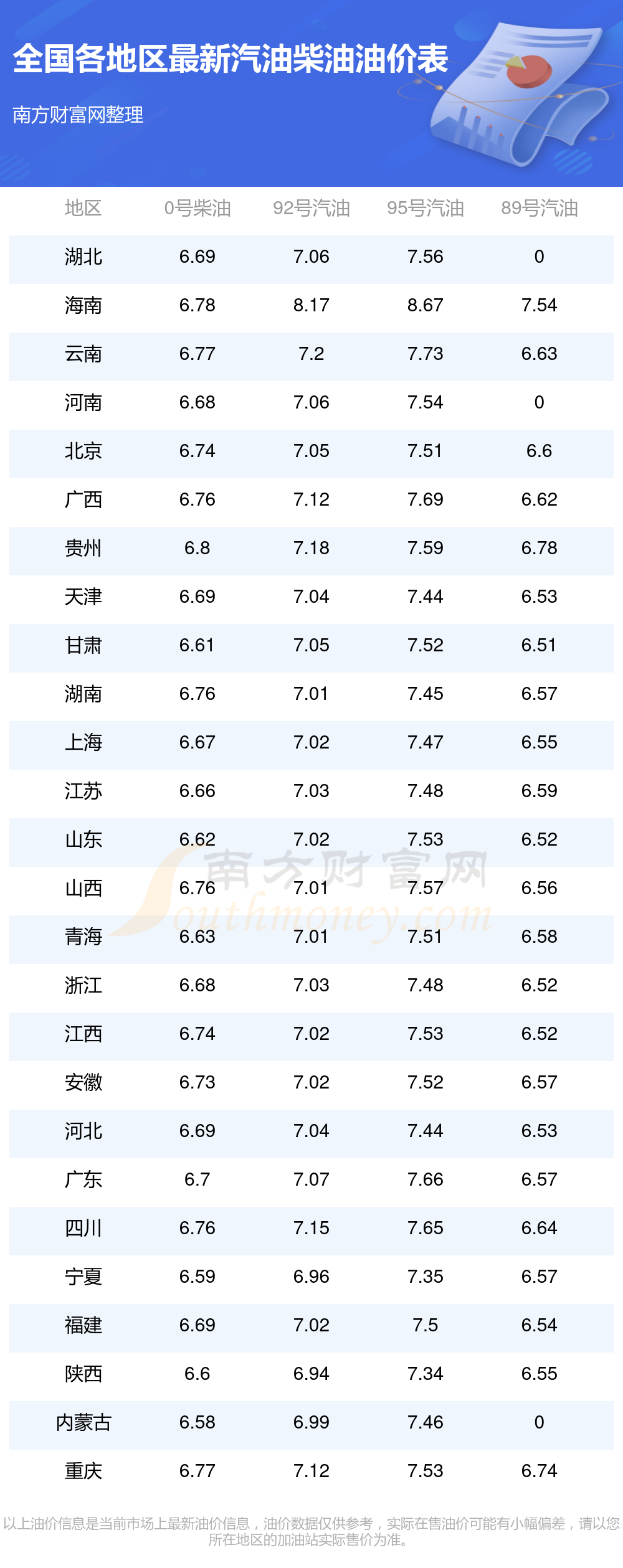 2025年全国油价调整时间表10月27日24时开启新一轮油价调整