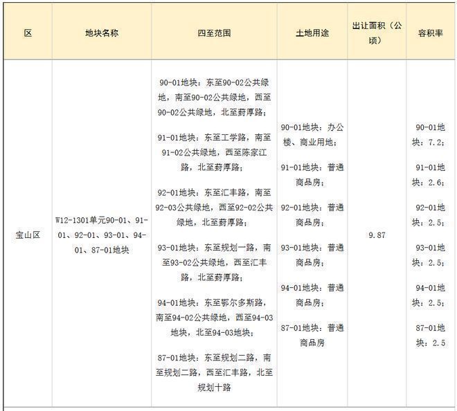 最新丨中環置地中心望雲售楼处发布：从《千里江山图》到望雲(图17)