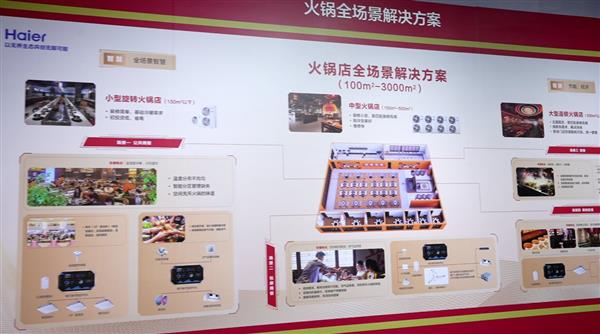 最懂火锅的空调！海尔首创自清洁技术一键防油污(图3)