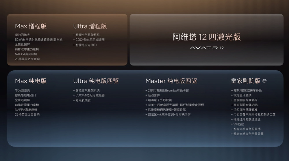 十项全新升级、十二项同级独享！阿维塔12四激光版开启预售