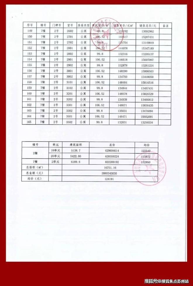 楼市聚焦静安玺樾售楼处发布：静安玺樾以品质铸就传奇(图6)