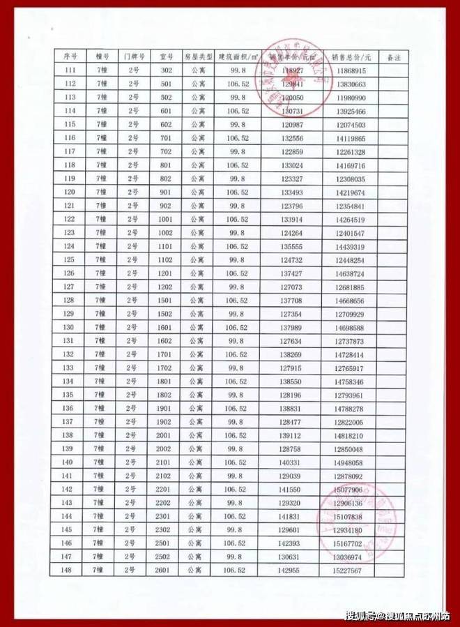 楼市聚焦静安玺樾售楼处发布：静安玺樾以品质铸就传奇(图5)