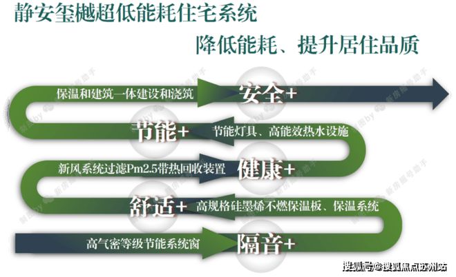 楼市聚焦静安玺樾售楼处发布：静安玺樾以品质铸就传奇(图34)