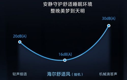 2025年客厅空调品牌推荐：带你看海尔净省电Plus的核心优势(图2)