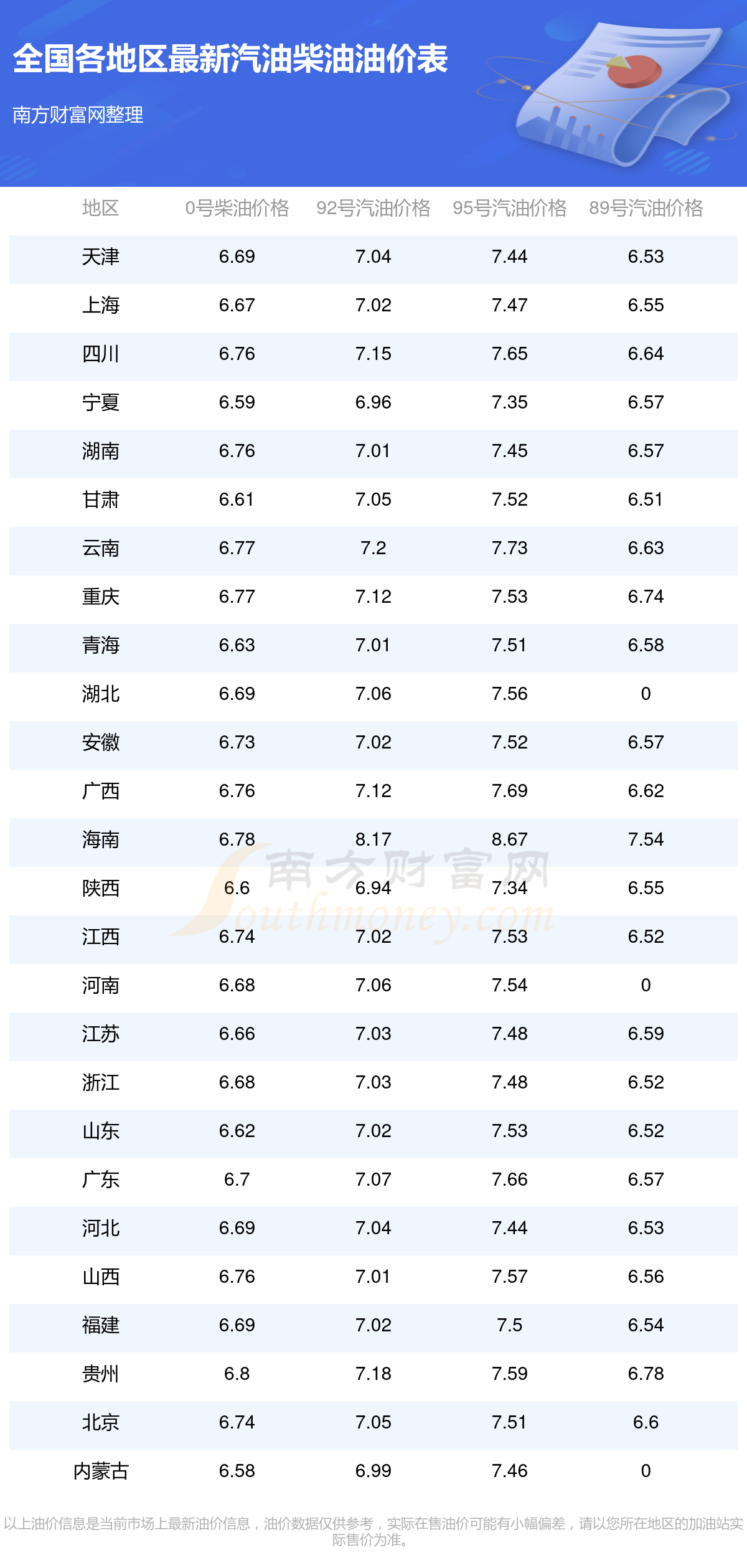 2025年全国油价调整日历时间表(10月27日更新)